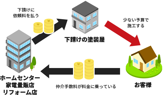 評価02
